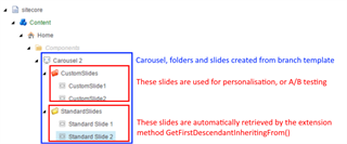 Carousel Datasource Items Carousel Datasource Items